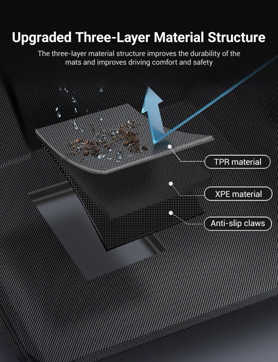 TESERY All Weather 3D Floor Mats for Tesla Model Y & Model 3 Highland - Image 7